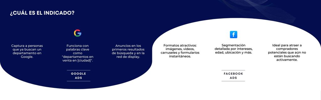 Explicación de las diferencias entre Google Ads y Facebook Ads.
